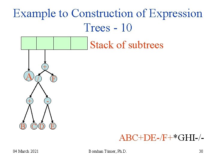 Example to Construction of Expression Trees - 10 Stack of subtrees A + / Example to Construction of Expression Trees - 10 Stack of subtrees A + /