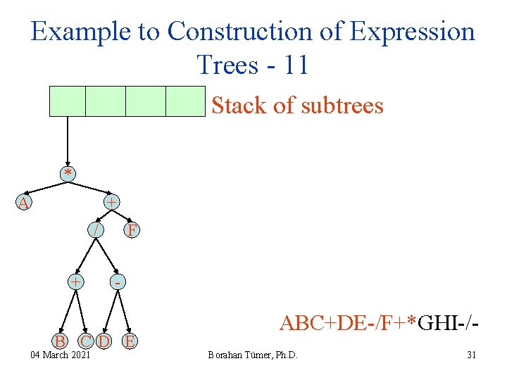Example to Construction of Expression Trees - 11 Stack of subtrees * A + Example to Construction of Expression Trees - 11 Stack of subtrees * A +