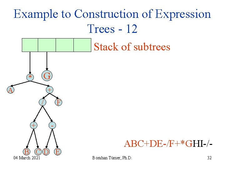 Example to Construction of Expression Trees - 12 Stack of subtrees * G A Example to Construction of Expression Trees - 12 Stack of subtrees * G A
