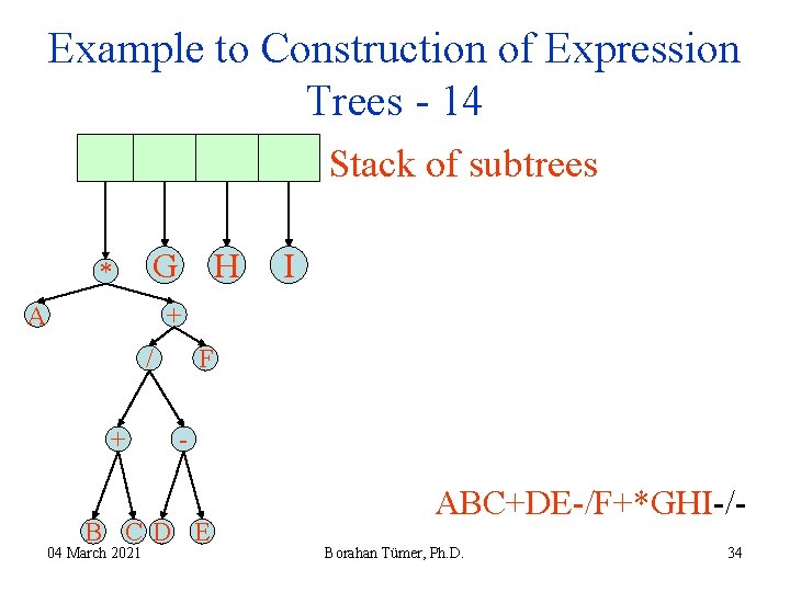Example to Construction of Expression Trees - 14 Stack of subtrees * G A Example to Construction of Expression Trees - 14 Stack of subtrees * G A