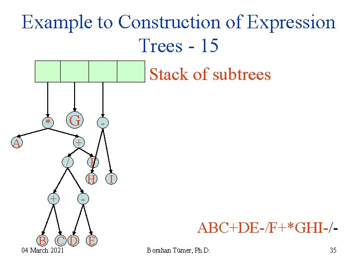 Example to Construction of Expression Trees - 15 Stack of subtrees * G A Example to Construction of Expression Trees - 15 Stack of subtrees * G A