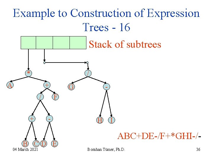 Example to Construction of Expression Trees - 16 Stack of subtrees / * A Example to Construction of Expression Trees - 16 Stack of subtrees / * A