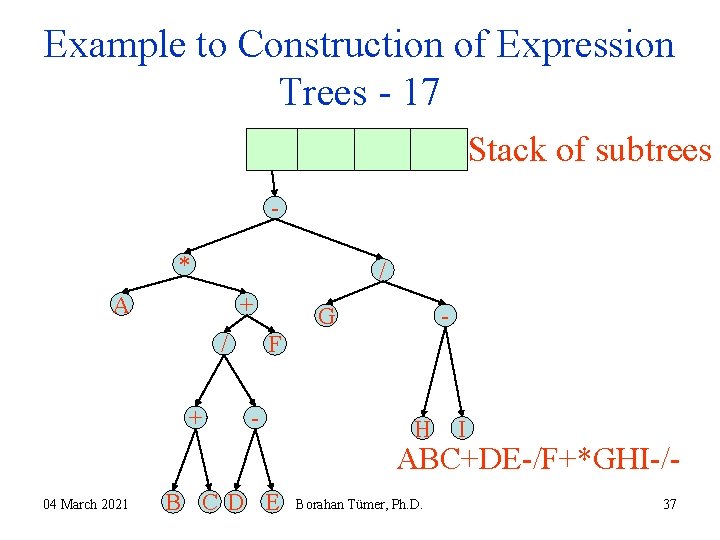 Example to Construction of Expression Trees - 17 Stack of subtrees * / A Example to Construction of Expression Trees - 17 Stack of subtrees * / A