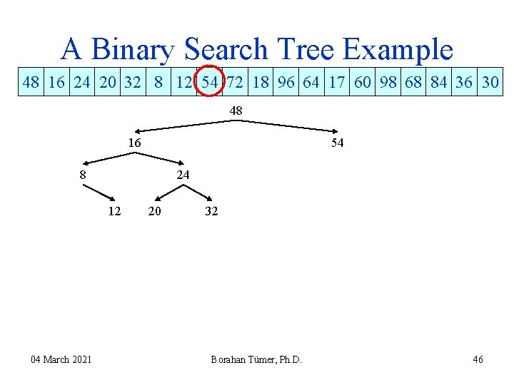 A Binary Search Tree Example 48 16 24 20 32 8 12 54 72 A Binary Search Tree Example 48 16 24 20 32 8 12 54 72