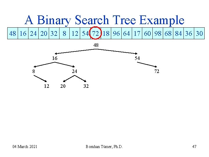 A Binary Search Tree Example 48 16 24 20 32 8 12 54 72 A Binary Search Tree Example 48 16 24 20 32 8 12 54 72