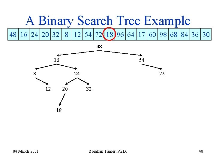 A Binary Search Tree Example 48 16 24 20 32 8 12 54 72 A Binary Search Tree Example 48 16 24 20 32 8 12 54 72