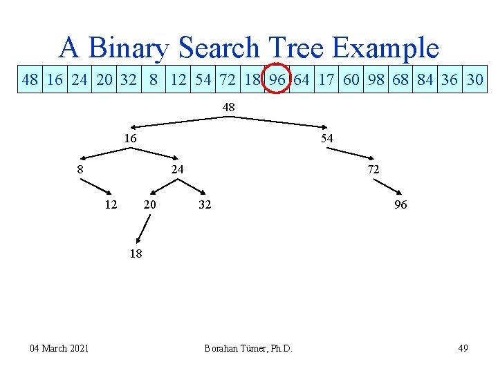 A Binary Search Tree Example 48 16 24 20 32 8 12 54 72 A Binary Search Tree Example 48 16 24 20 32 8 12 54 72
