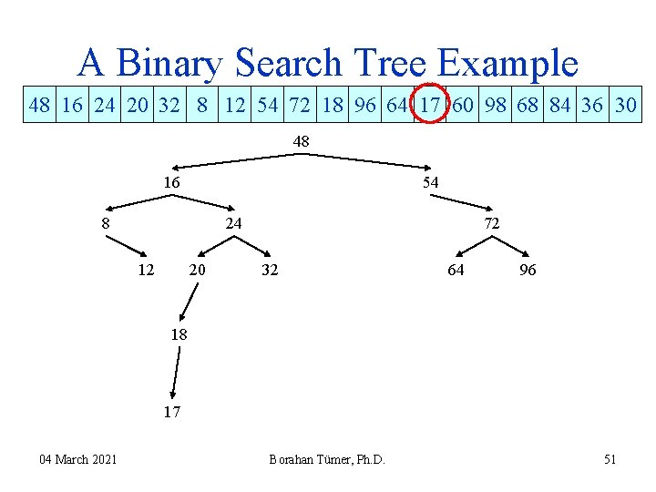 A Binary Search Tree Example 48 16 24 20 32 8 12 54 72 A Binary Search Tree Example 48 16 24 20 32 8 12 54 72