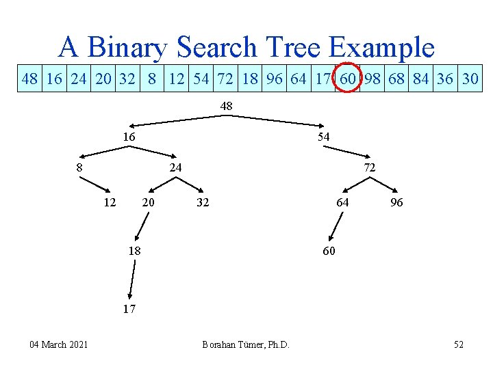 A Binary Search Tree Example 48 16 24 20 32 8 12 54 72 A Binary Search Tree Example 48 16 24 20 32 8 12 54 72