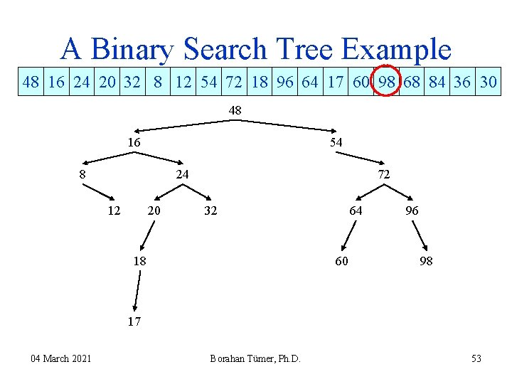 A Binary Search Tree Example 48 16 24 20 32 8 12 54 72 A Binary Search Tree Example 48 16 24 20 32 8 12 54 72