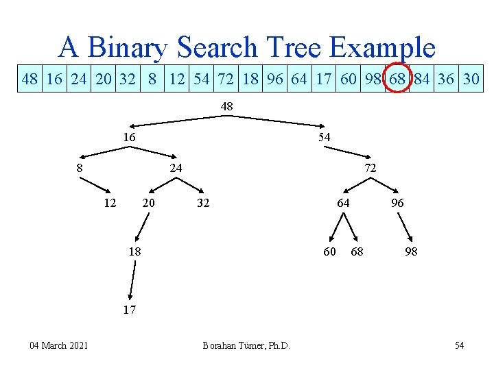 A Binary Search Tree Example 48 16 24 20 32 8 12 54 72 A Binary Search Tree Example 48 16 24 20 32 8 12 54 72