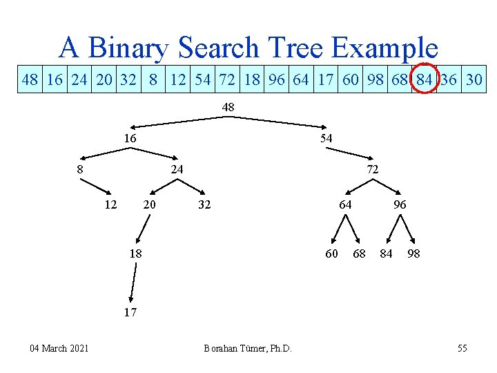 A Binary Search Tree Example 48 16 24 20 32 8 12 54 72 A Binary Search Tree Example 48 16 24 20 32 8 12 54 72