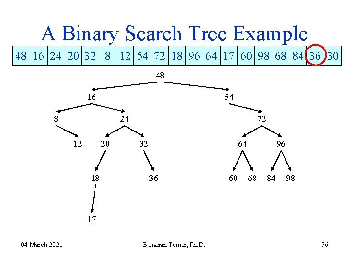 A Binary Search Tree Example 48 16 24 20 32 8 12 54 72 A Binary Search Tree Example 48 16 24 20 32 8 12 54 72