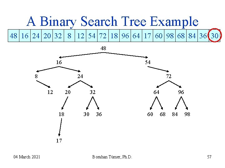 A Binary Search Tree Example 48 16 24 20 32 8 12 54 72 A Binary Search Tree Example 48 16 24 20 32 8 12 54 72