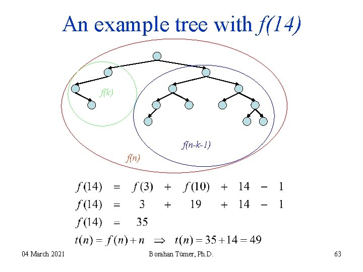An example tree with f(14) f(k) f(n-k-1) f(n) 04 March 2021 Borahan Tümer, Ph. An example tree with f(14) f(k) f(n-k-1) f(n) 04 March 2021 Borahan Tümer, Ph.