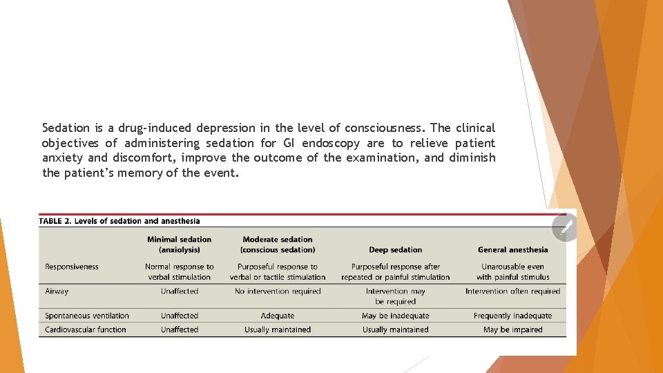 Sedation is a drug-induced depression in the level of consciousness. The clinical objectives of Sedation is a drug-induced depression in the level of consciousness. The clinical objectives of
