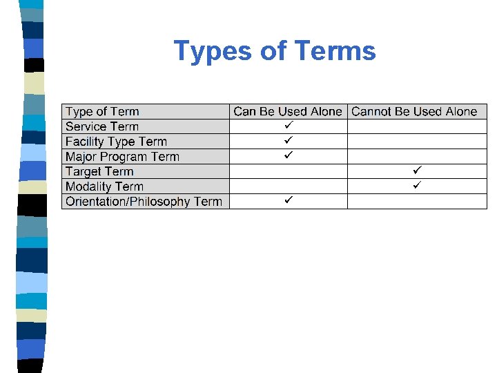 Types of Terms 