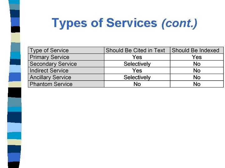 Types of Services (cont. ) 