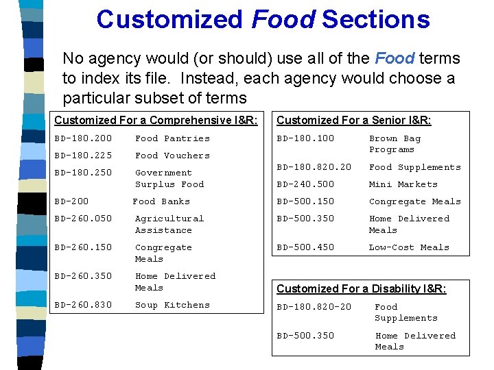 Customized Food Sections No agency would (or should) use all of the Food terms