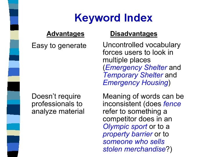 Keyword Index 