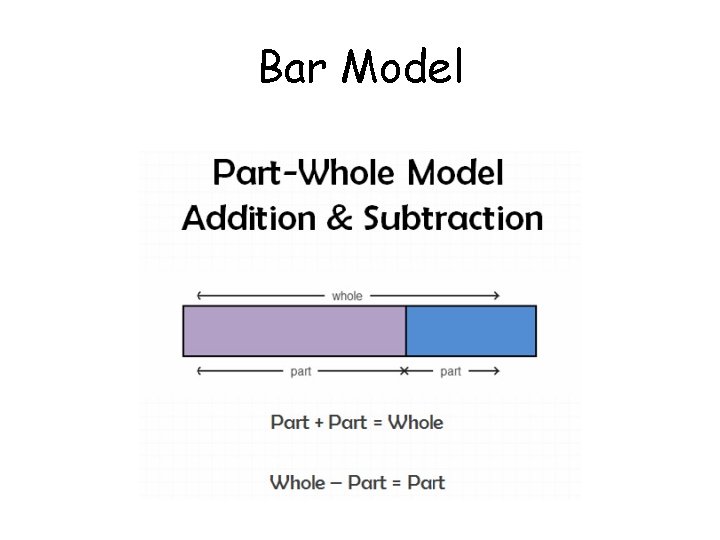 Bar Model 