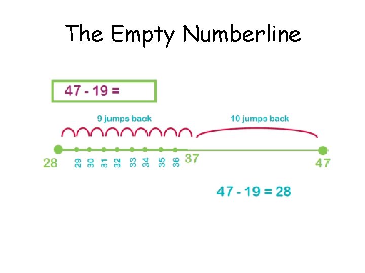 The Empty Numberline 