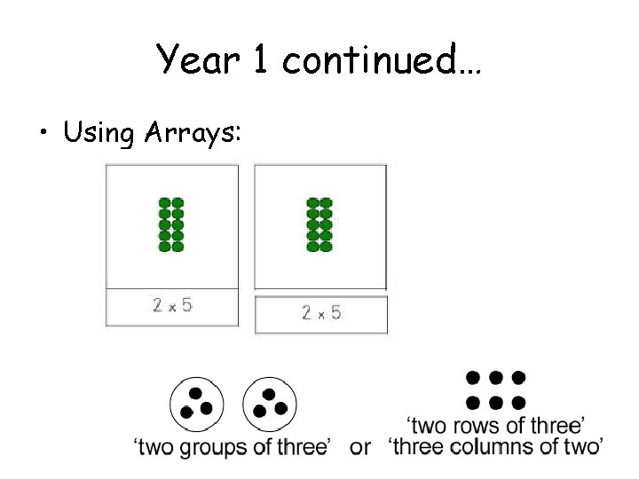 Year 1 continued… • Using Arrays: Year 1 continued… • Using Arrays:
