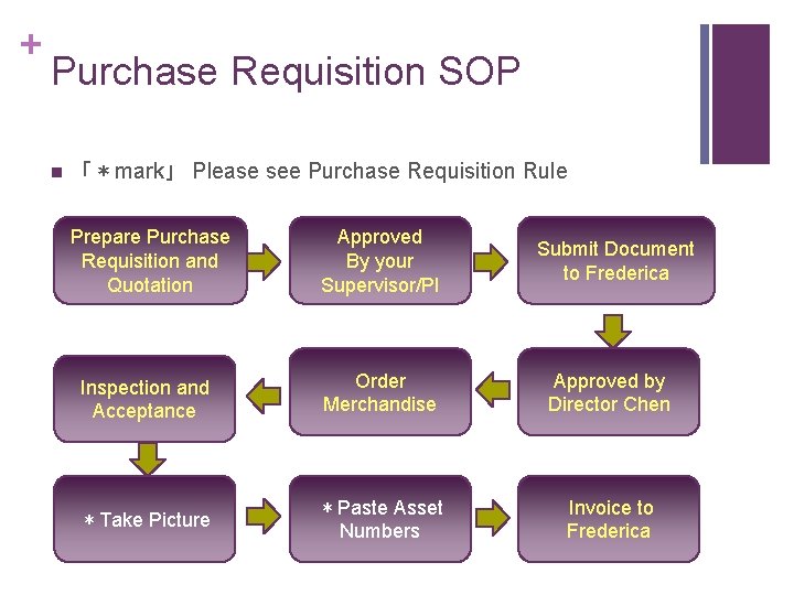 + Purchase Requisition SOP n 「＊mark」 Please see Purchase Requisition Rule Prepare Purchase Requisition