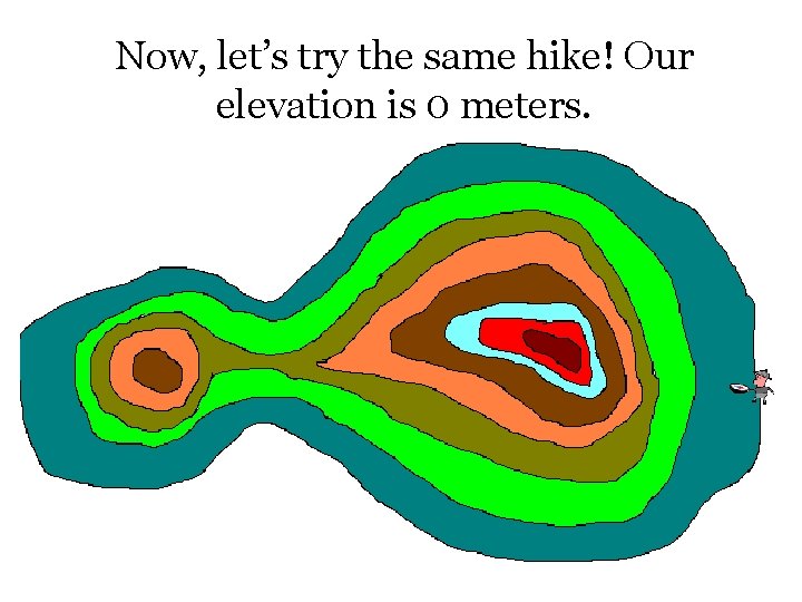 Now, let’s try the same hike! Our elevation is 0 meters. Now, let’s try the same hike! Our elevation is 0 meters.