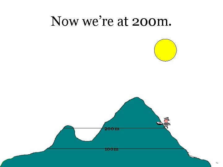Now we’re at 200 m 100 m Now we’re at 200 m 100 m