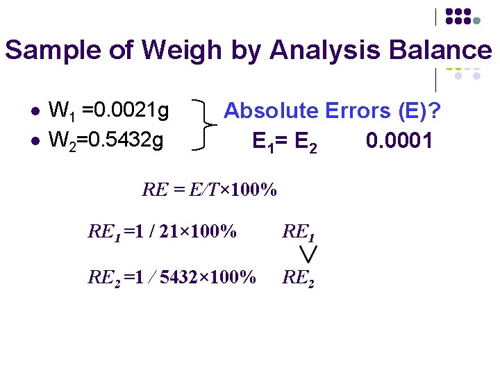 Sample of Weigh by Analysis Balance l l W 1 =0. 0021 g W