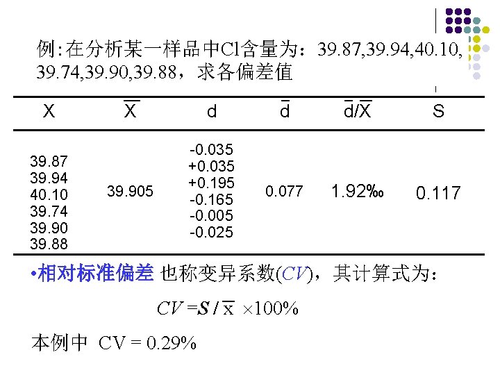 例: 在分析某一样品中Cl含量为： 39. 87, 39. 94, 40. 10, 39. 74, 39. 90, 39. 88，求各偏差值