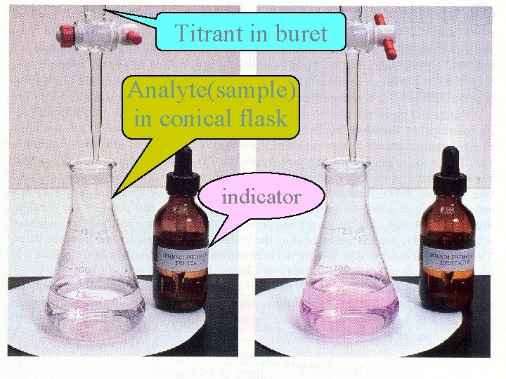 Titrant in buret Analyte(sample) in conical flask indicator 