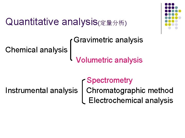 Quantitative analysis(定量分析) Gravimetric analysis Chemical analysis Volumetric analysis Instrumental analysis Spectrometry Chromatographic method Electrochemical