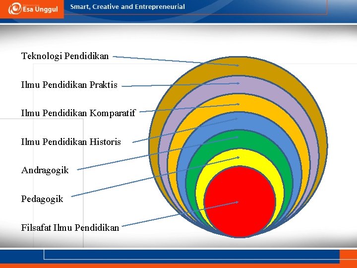 Teknologi Pendidikan Ilmu Pendidikan Praktis Ilmu Pendidikan Komparatif Ilmu Pendidikan Historis Andragogik Pedagogik Filsafat Teknologi Pendidikan Ilmu Pendidikan Praktis Ilmu Pendidikan Komparatif Ilmu Pendidikan Historis Andragogik Pedagogik Filsafat