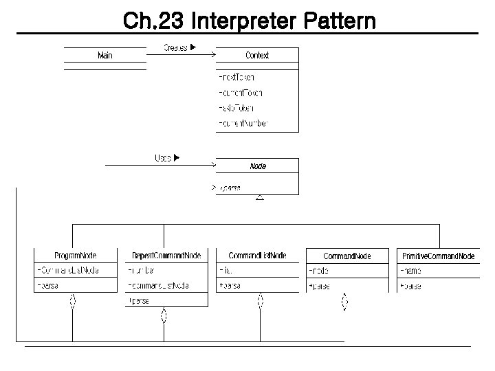 Ch. 23 Interpreter Pattern 