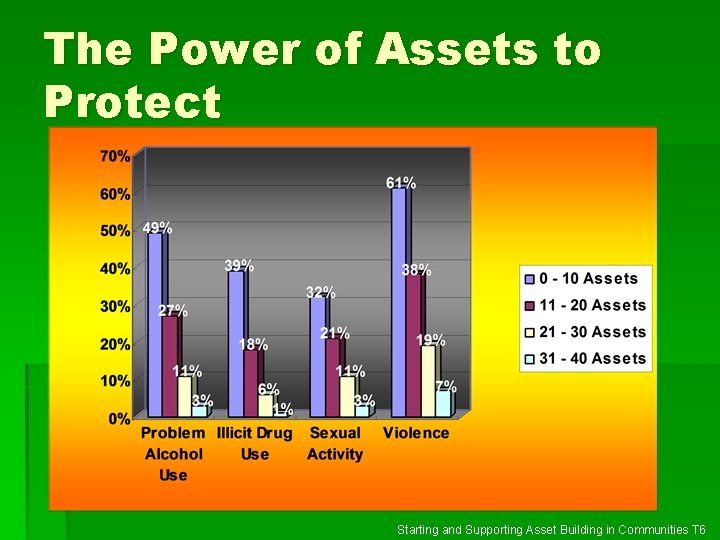 The Power of Assets to Protect Starting and Supporting Asset Building in Communities T