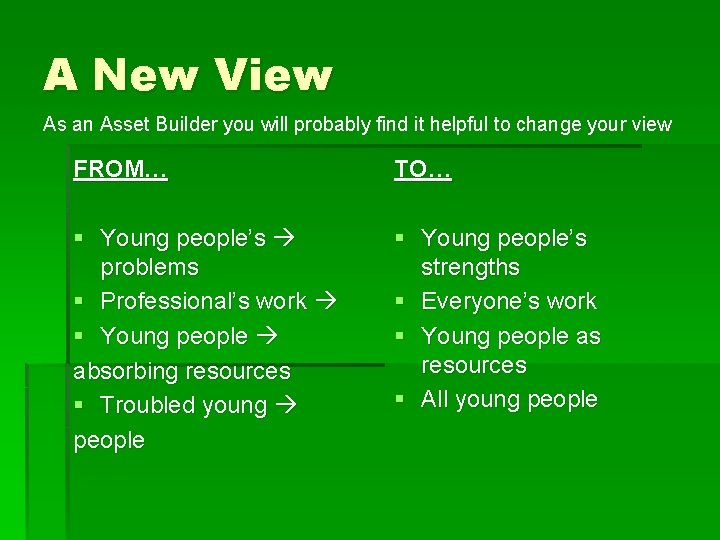 A New View As an Asset Builder you will probably find it helpful to