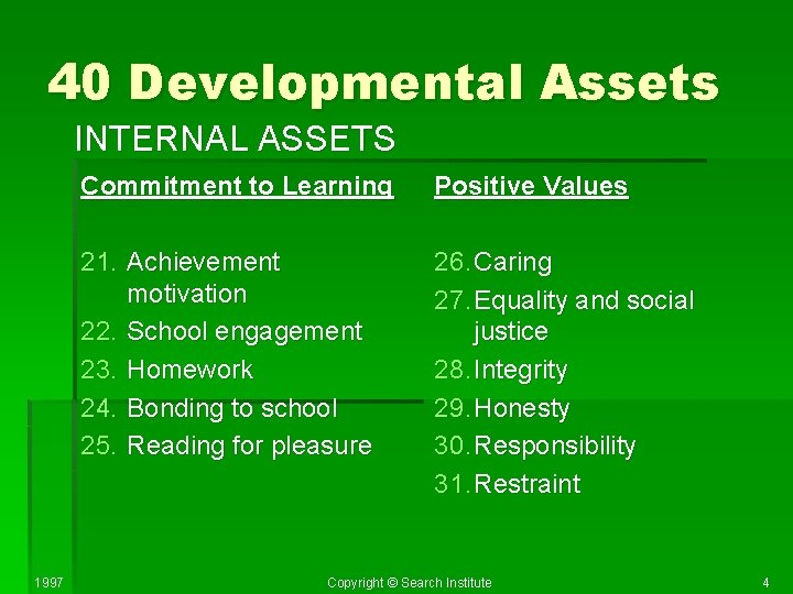 40 Developmental Assets INTERNAL ASSETS 1997 Commitment to Learning Positive Values 21. Achievement motivation