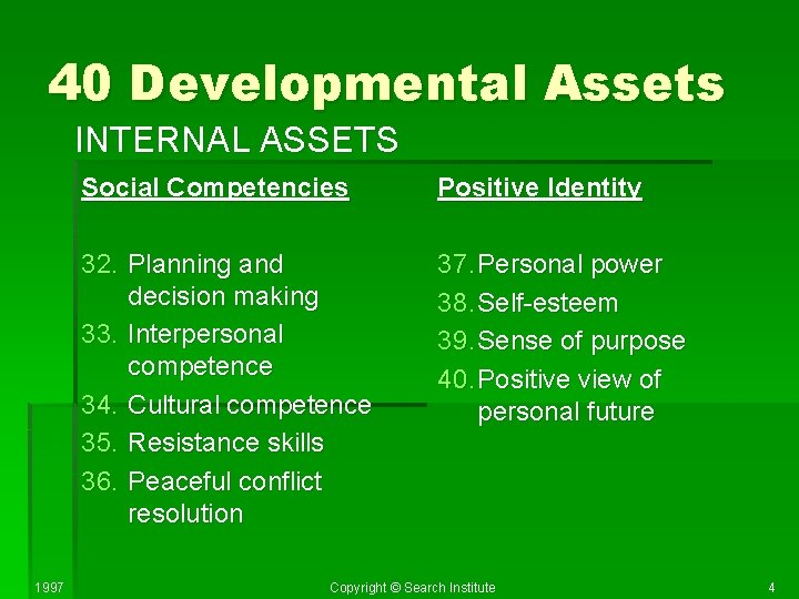 40 Developmental Assets INTERNAL ASSETS 1997 Social Competencies Positive Identity 32. Planning and decision