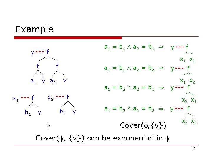 Cover Algorithms And Their Combination Sumit Gulwani Madan