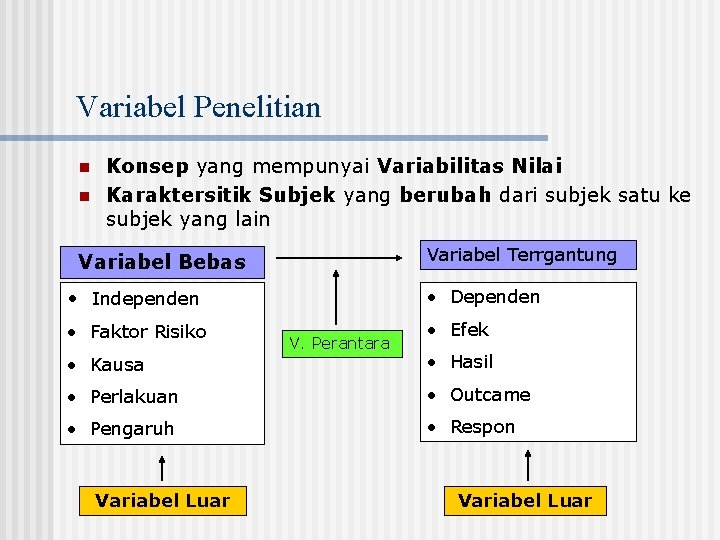 Variabel Penelitian n n Konsep yang mempunyai Variabilitas Nilai Karaktersitik Subjek yang berubah dari