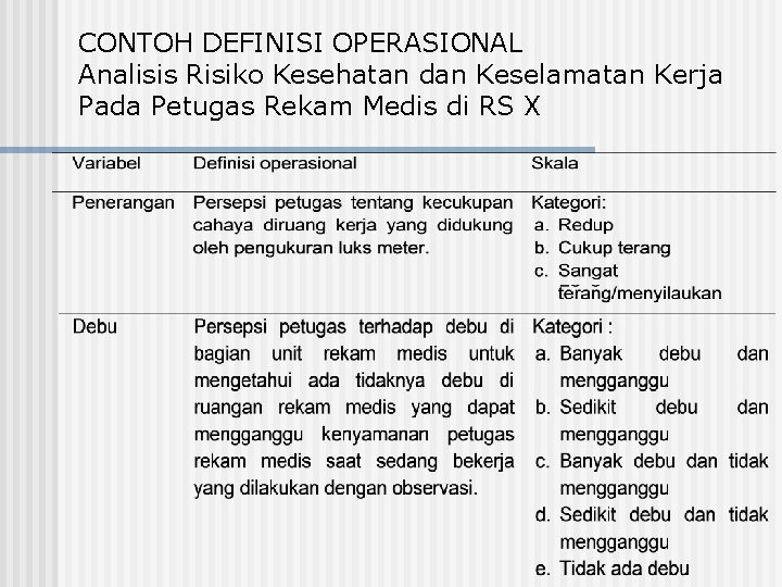 CONTOH DEFINISI OPERASIONAL Analisis Risiko Kesehatan dan Keselamatan Kerja Pada Petugas Rekam Medis di