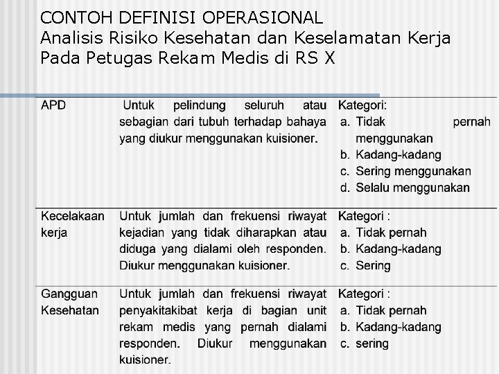 CONTOH DEFINISI OPERASIONAL Analisis Risiko Kesehatan dan Keselamatan Kerja Pada Petugas Rekam Medis di