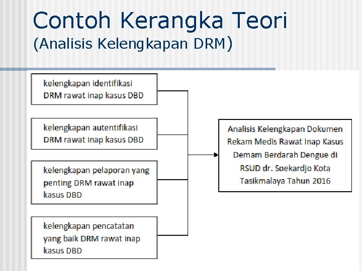 Contoh Kerangka Teori (Analisis Kelengkapan DRM) 