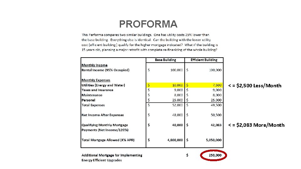 PROFORMA < = $2, 500 Less/Month 2024 < = $2, 083 More/Month 