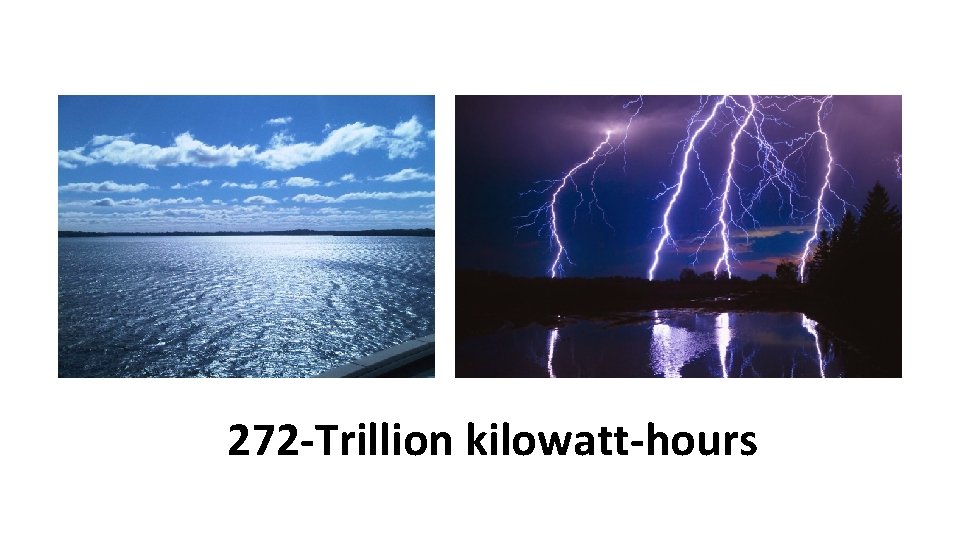 2024 272 -Trillion kilowatt-hours 