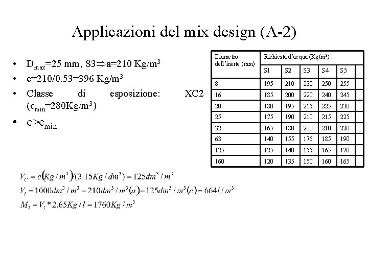 Applicazioni del mix design (A-2) • Dmax=25 mm, S 3 a=210 Kg/m 3 •