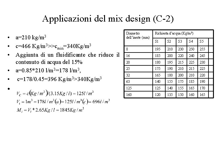 Applicazioni del mix design (C-2) • a=210 kg/m 3 • c=466 Kg/m 3>>cmin=340 Kg/m