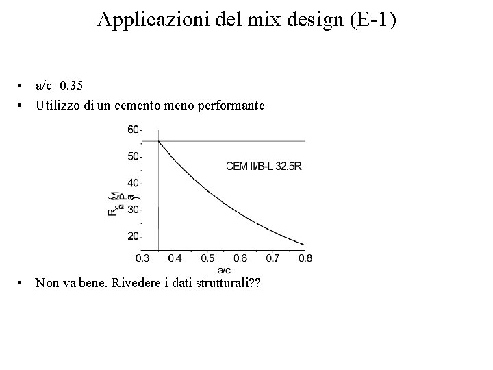 Applicazioni del mix design (E-1) • a/c=0. 35 • Utilizzo di un cemento meno